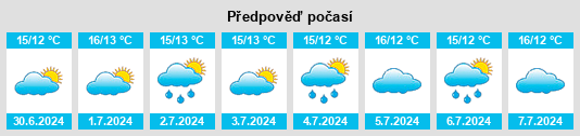 Výhled počasí pro místo Konsmo na Slunečno.cz