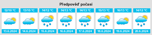 Výhled počasí pro místo Knappskog na Slunečno.cz