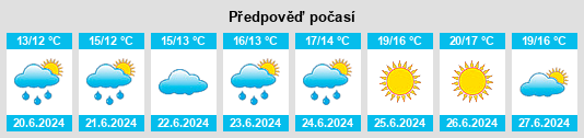 Výhled počasí pro místo Jørpeland na Slunečno.cz