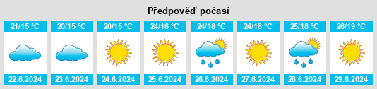 Výhled počasí pro místo Jondal na Slunečno.cz