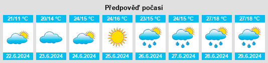Výhled počasí pro místo Jevnaker na Slunečno.cz