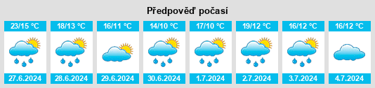 Výhled počasí pro místo Jessheim na Slunečno.cz