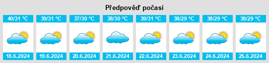 Výhled počasí pro místo Şabyā na Slunečno.cz