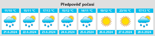 Výhled počasí pro místo Inndyr na Slunečno.cz