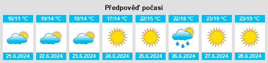 Výhled počasí pro místo Hyllestad na Slunečno.cz