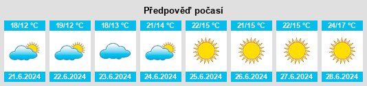 Výhled počasí pro místo Hurum na Slunečno.cz