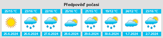 Výhled počasí pro místo Hundorp na Slunečno.cz