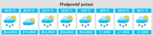 Výhled počasí pro místo Høknes na Slunečno.cz