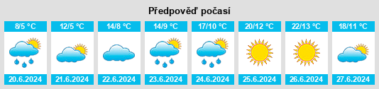 Výhled počasí pro místo Hovden na Slunečno.cz