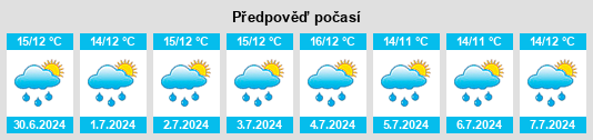 Výhled počasí pro místo Horten na Slunečno.cz