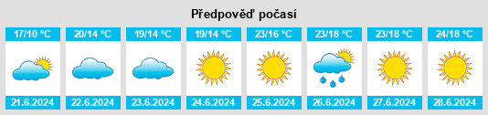 Výhled počasí pro místo Hordaland Fylke na Slunečno.cz