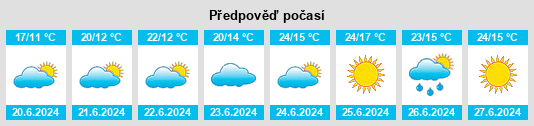 Výhled počasí pro místo Hønefoss na Slunečno.cz