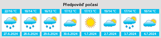 Výhled počasí pro místo Holmestrand na Slunečno.cz