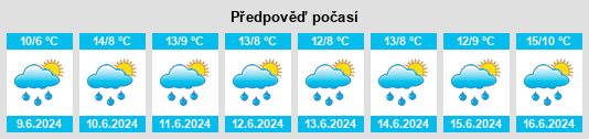 Výhled počasí pro místo Holmenkollen na Slunečno.cz