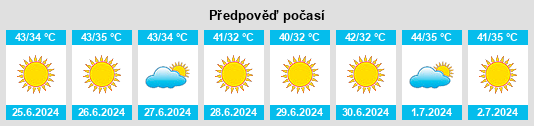Výhled počasí pro místo Raḩīmah na Slunečno.cz