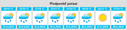 Výhled počasí pro místo Hol na Slunečno.cz