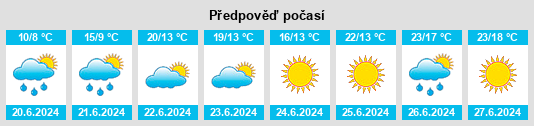 Výhled počasí pro místo Hjelmeland na Slunečno.cz