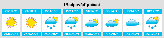 Výhled počasí pro místo Herre na Slunečno.cz