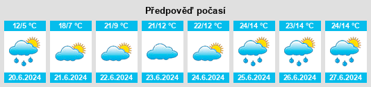 Výhled počasí pro místo Hemsedal na Slunečno.cz