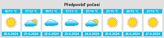 Výhled počasí pro místo Hem na Slunečno.cz
