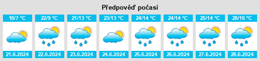 Výhled počasí pro místo Heggenes na Slunečno.cz