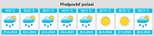 Výhled počasí pro místo Hauknes na Slunečno.cz