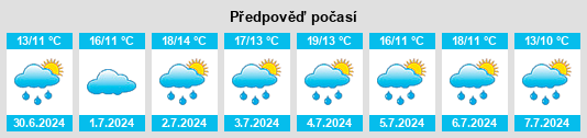 Výhled počasí pro místo Hansnes na Slunečno.cz
