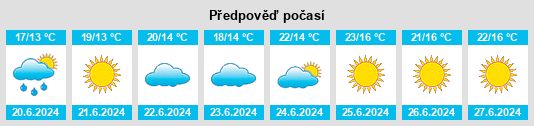 Výhled počasí pro místo Halden na Slunečno.cz