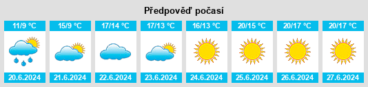 Výhled počasí pro místo Hagavik na Slunečno.cz