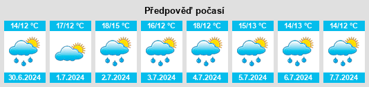 Výhled počasí pro místo Hadsel na Slunečno.cz