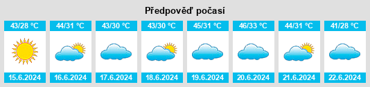 Výhled počasí pro místo Qārā na Slunečno.cz
