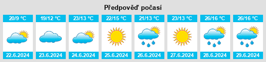 Výhled počasí pro místo Grua na Slunečno.cz