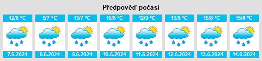 Výhled počasí pro místo Grorud na Slunečno.cz