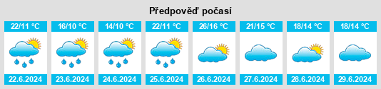 Výhled počasí pro místo Grong na Slunečno.cz