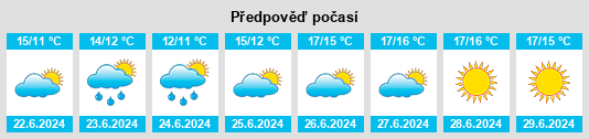 Výhled počasí pro místo Gravdal na Slunečno.cz