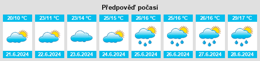 Výhled počasí pro místo Gol na Slunečno.cz