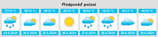 Výhled počasí pro místo Gokstad na Slunečno.cz