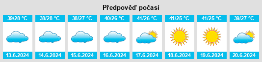 Výhled počasí pro místo Qal‘at Bīshah na Slunečno.cz