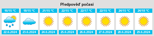 Výhled počasí pro místo Justvik na Slunečno.cz