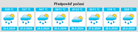 Výhled počasí pro místo Geilo na Slunečno.cz