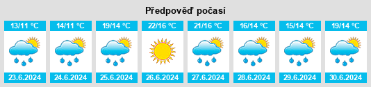 Výhled počasí pro místo Gaular na Slunečno.cz