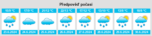 Výhled počasí pro místo Gardlibygdi na Slunečno.cz