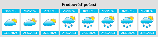 Výhled počasí pro místo Garder na Slunečno.cz