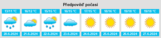Výhled počasí pro místo Ganddal na Slunečno.cz