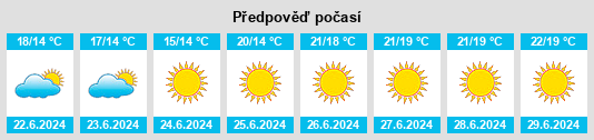 Výhled počasí pro místo Flora na Slunečno.cz
