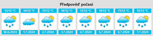 Výhled počasí pro místo Flesland na Slunečno.cz