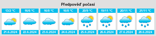 Výhled počasí pro místo Finse na Slunečno.cz