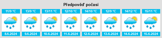 Výhled počasí pro místo Fevik na Slunečno.cz