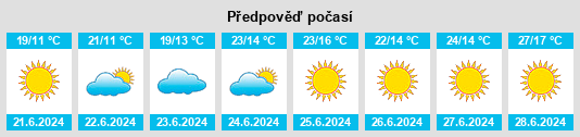 Výhled počasí pro místo Fetsund na Slunečno.cz