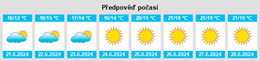 Výhled počasí pro místo Fedje na Slunečno.cz